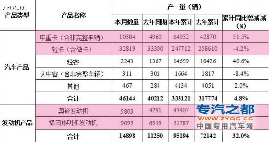 tcl洗衣機脫水后脫不了提示E3