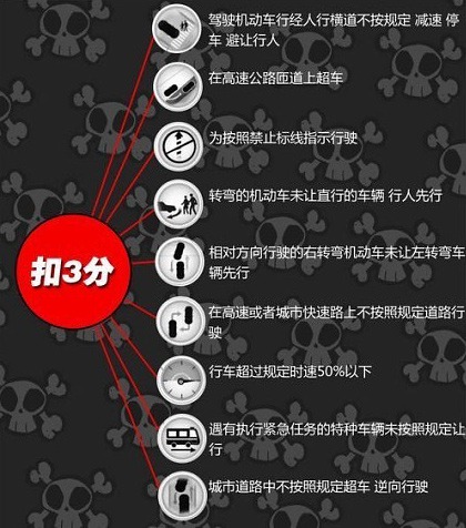 美的風(fēng)扇 e4故障原因