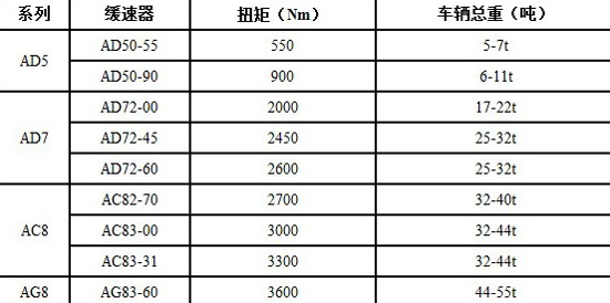 PT32600電壓正常