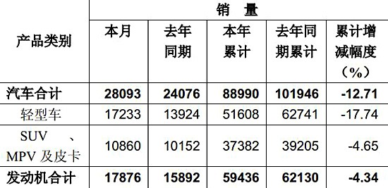 格力空調(diào)的代碼是什么意思