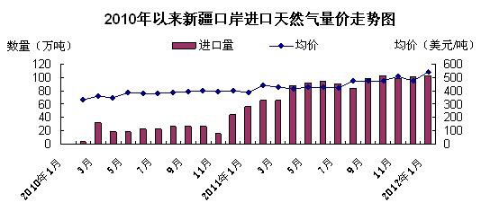 空調(diào)壓縮機(jī)啟動(dòng)停