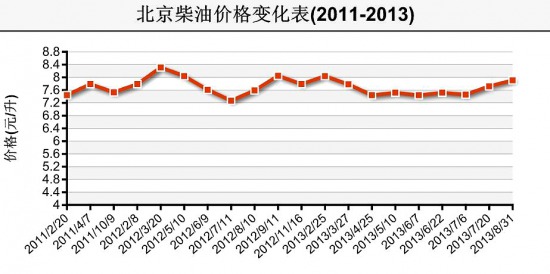 海信沒有遙控 亮度設(shè)置