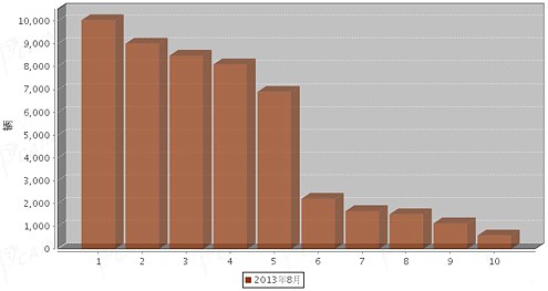 空調(diào)除了集氣管還有那些管