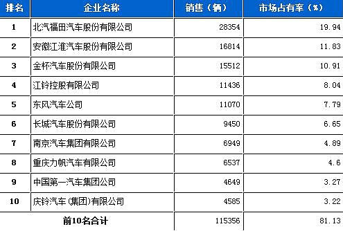 空白代碼占字?jǐn)?shù)嗎怎么寫