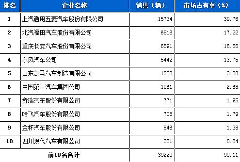 制冷劑R32特性