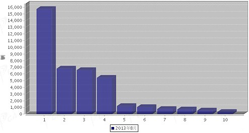 海信變頻空調(diào)時(shí)停時(shí)開