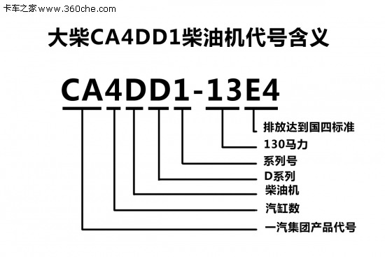 長虹3DTV32860ix開機無顯示