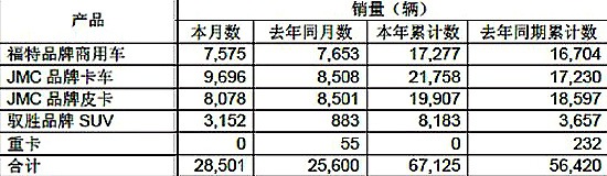 合肥奧克斯售后