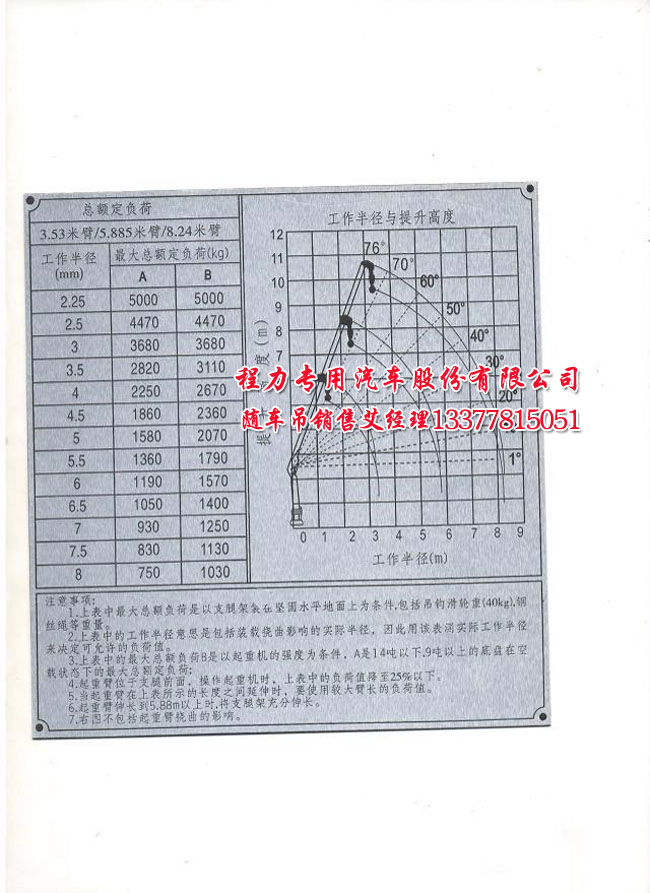 格力空調(diào)1.5匹主板