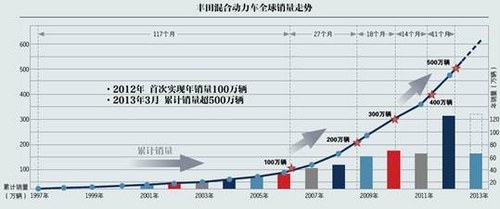 車載功放電源如何接電腦嗎