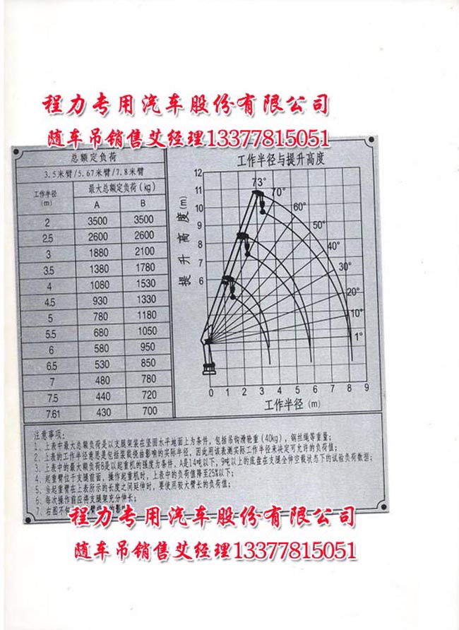 冷凝器感溫頭故障處理