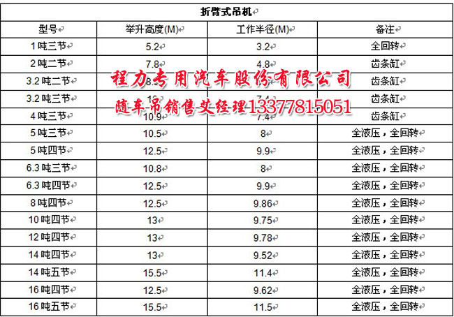 彩色電視機各元件實物圖