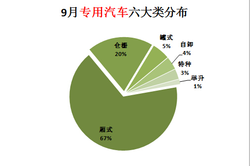 空調(diào)風(fēng)機(jī)轉(zhuǎn)的不送風(fēng)