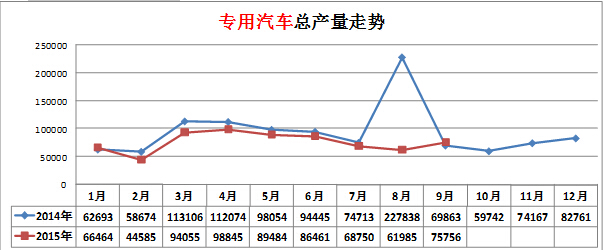 格力出現(xiàn)e6是什么故障