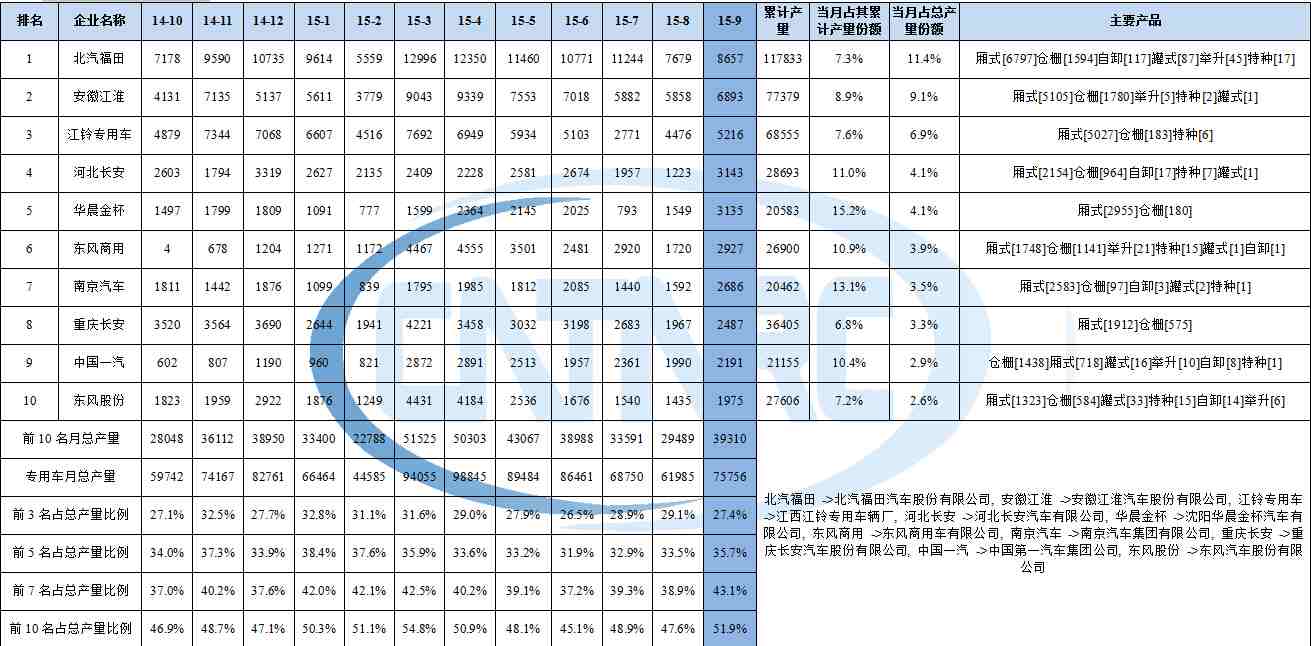 BenQ液晶顯示屏220v電源燈不亮