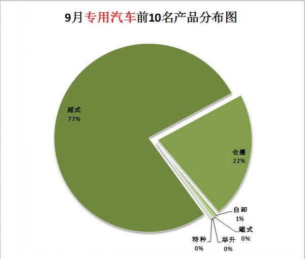 康佳電視開機(jī)后總待機(jī)