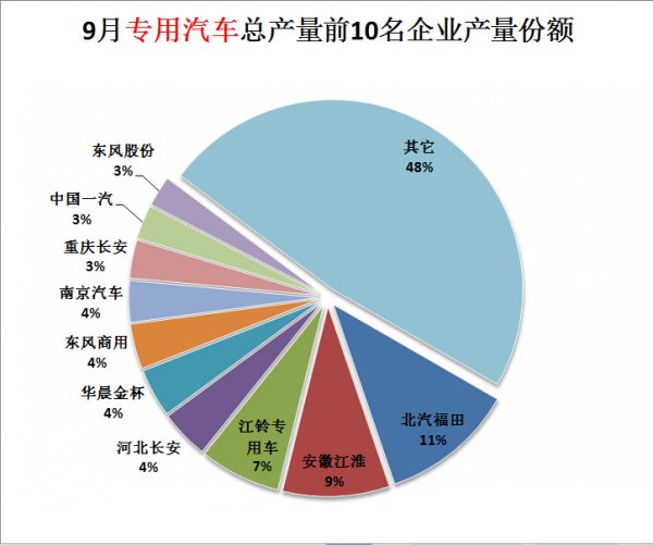 彩電主電壓有幾種