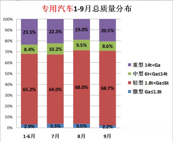 海信變頻空調(diào)顯示壓機(jī)