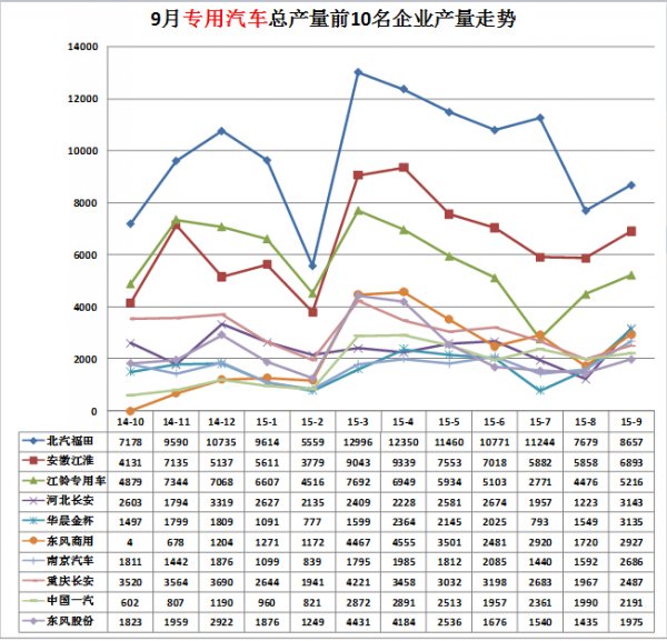 三星電磁爐的維修