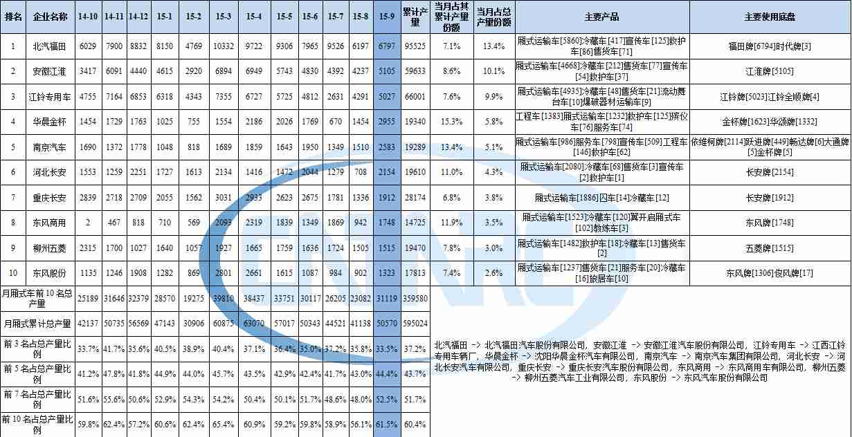 杭州美的售后維修