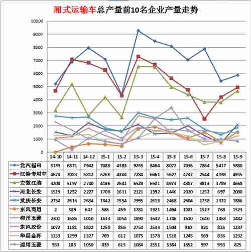 美的模塊ec故障