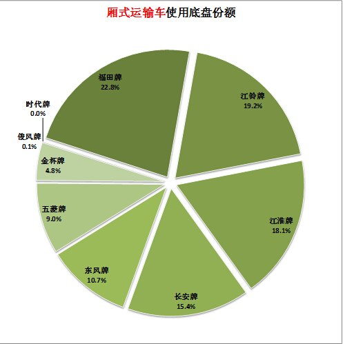 里程表 電腦通用編程器TL866