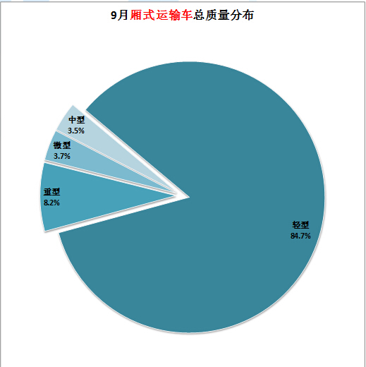 北京格力中央空調(diào)報價