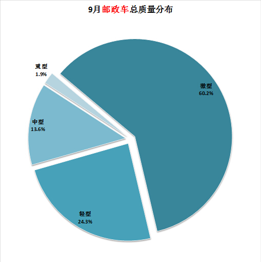 海信冰箱啟動(dòng)聲音大