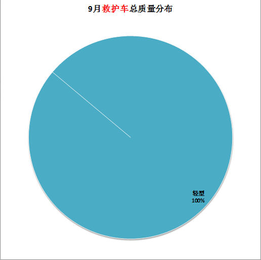 長虹電視出了一到黑線