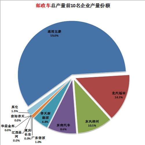 三相格力空調(diào)e5