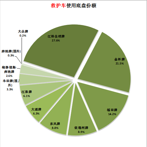 長沙華凌空調(diào)維修點