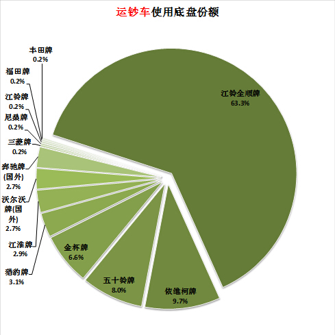 海爾洗衣機(jī)始終排水