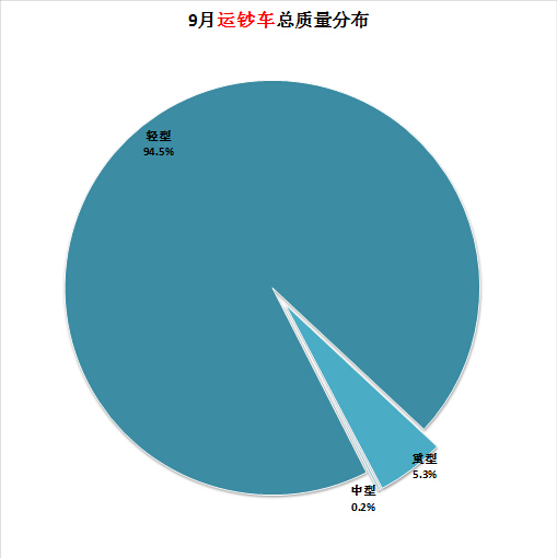 空調加410的技巧