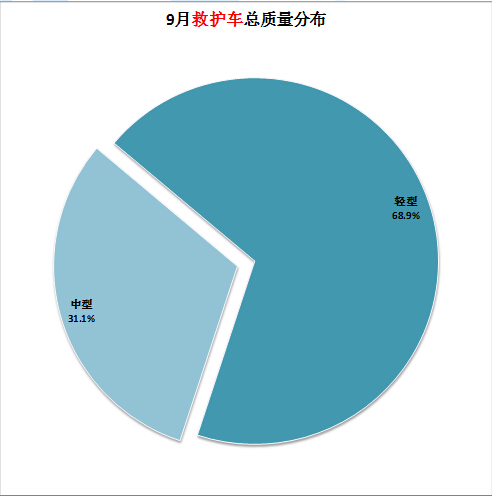 上海美的售后服務(wù)中心地址在哪里