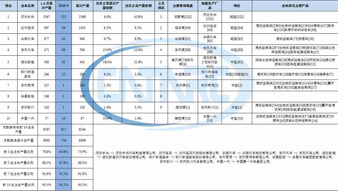 海爾電視沒(méi)有制式功能