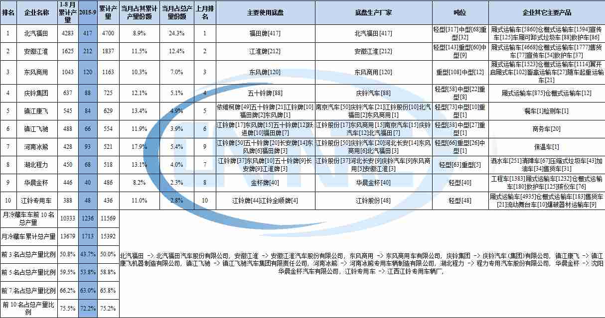 長虹sf2588彩電