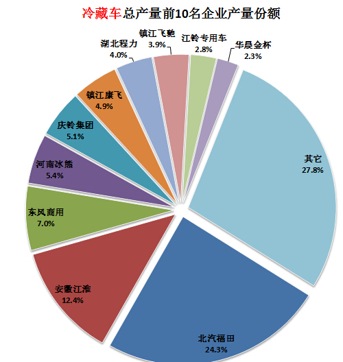 空調(diào)有時只出風(fēng)不制冷