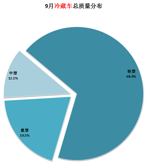 老冰箱冬季不制冷