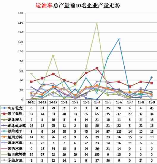 科龍空調(diào)與志高