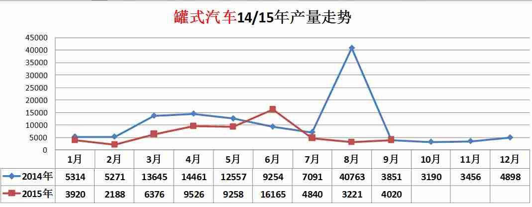 電源16腳測試方法