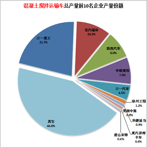 華凌空調(diào)不制熱了