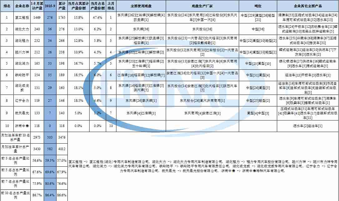 液晶電視機(jī)場副變小