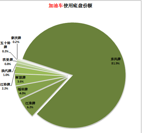 創(chuàng)維液晶電視機 豎條