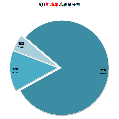 康佳LC37BT20高壓板故障