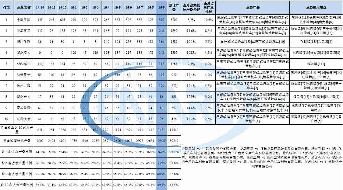 大金中央空調(diào)u3故障