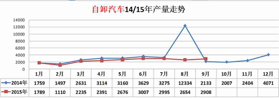 洗衣機(jī)主板故障維修