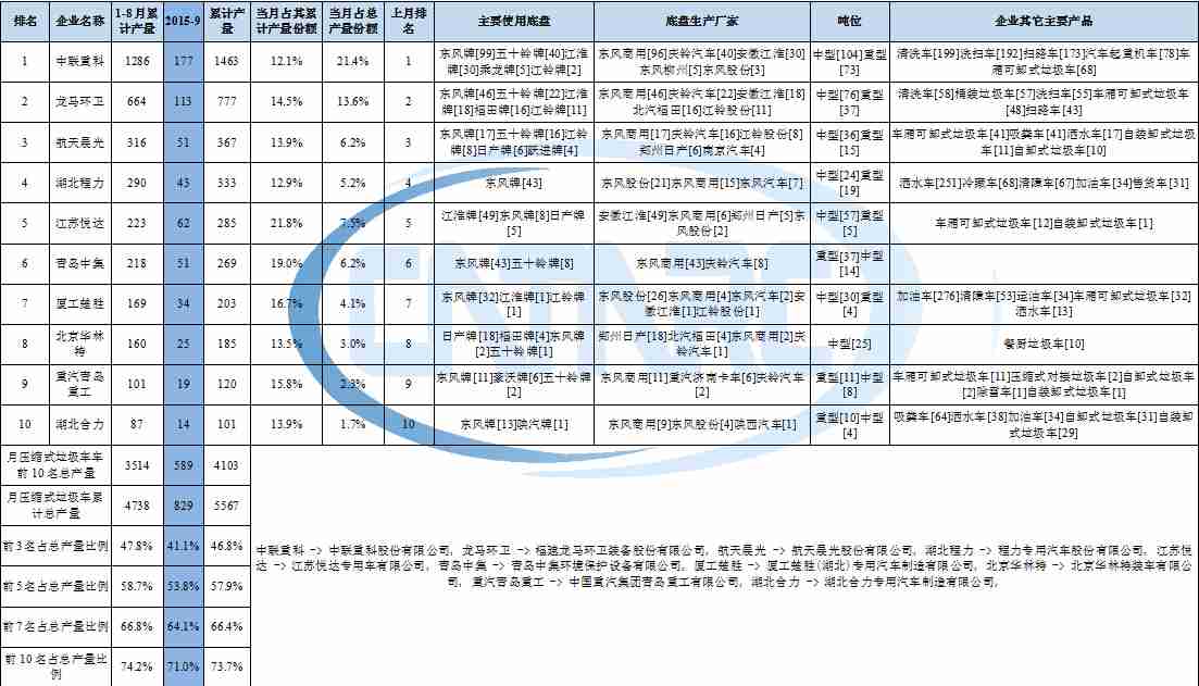 日立多聯(lián)機故障p15