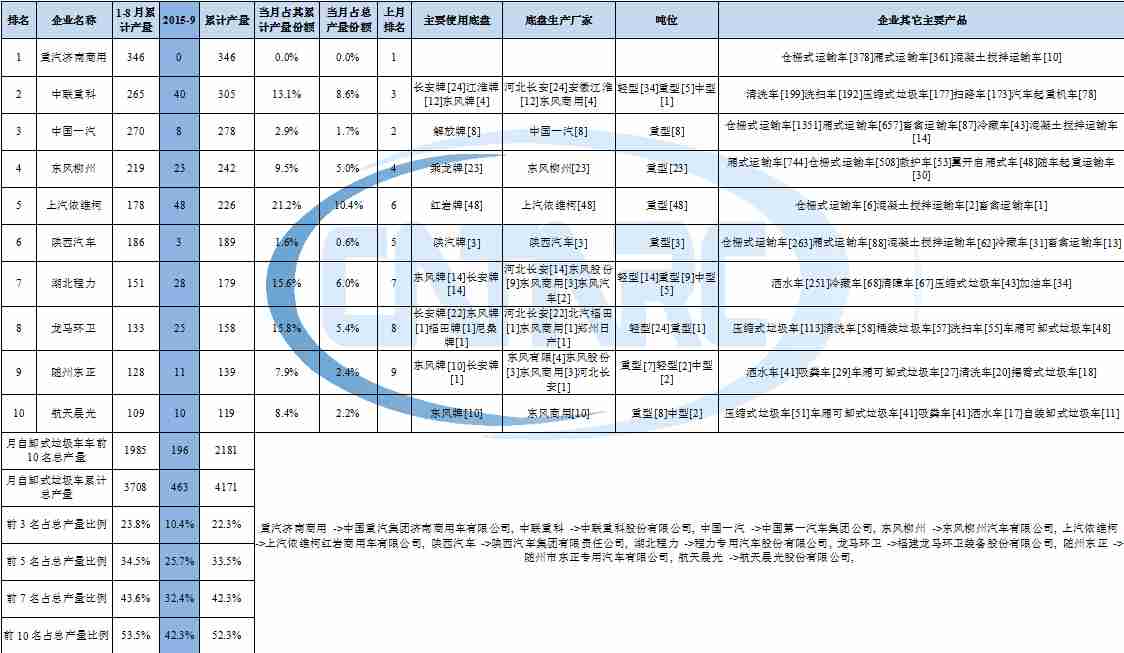 海爾21T8D-S總線調(diào)試