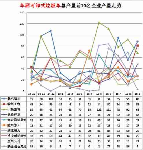 格力中央空調(diào)控制板主