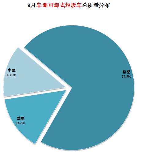 長沙海爾電視維修